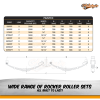 2 TONNE ROCKER ROLLER SUSPENSION SET GALVANIZED